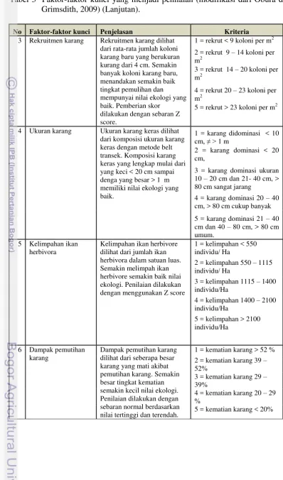 Tabel 3  Faktor-faktor kunci yang menjadi penilaian (modifikasi dari Obura dan Grimsdith, 2009) (Lanjutan)