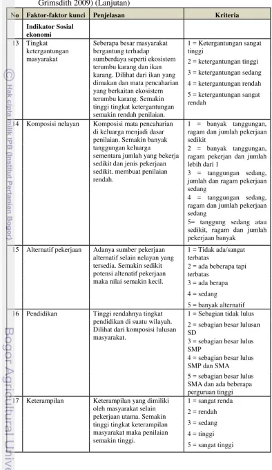 Tabel 3  Faktor-faktor kunci yang menjadi penilaian (modifikasi dari Obura and Grimsdith 2009) (Lanjutan) 