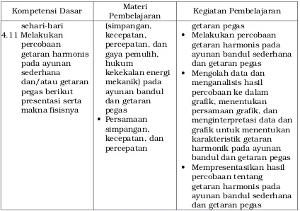 grafik untuk menentukan karakteristik getaran 