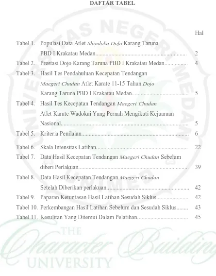Tabel 1.  Populasi Data Atlet Shindoka Dojo Karang Taruna  