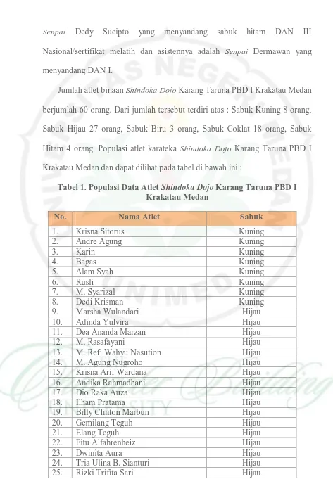 Tabel 1. Populasi Data Atlet Shindoka Dojo Karang Taruna PBD I Krakatau Medan 