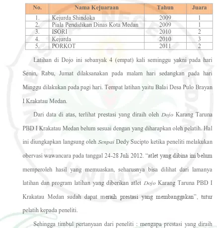 Tabel 2. Prestasi Dojo Karang Taruna PBD I Krakatau Medan 