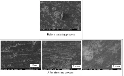 Fig. 8: The effects of the relationship between aluminum matrixes pore reduction and sintering temperatures (a) 1 hour, (b) 3 hours and (c) 6 hours