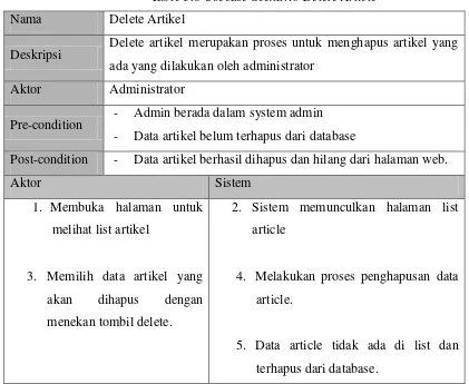 Gambar 3.5: Sequence Diagram Edit Article 