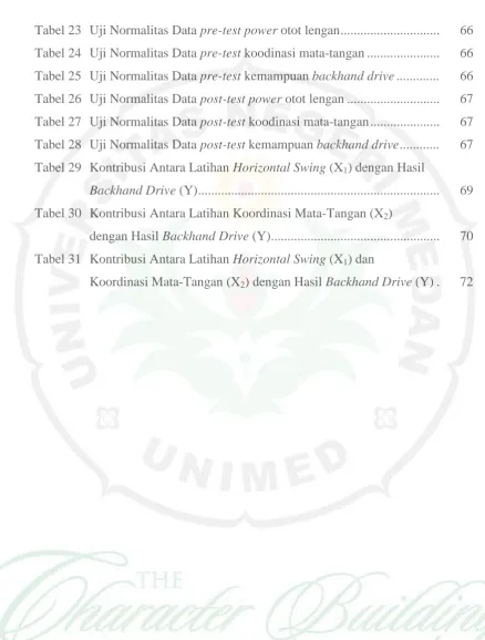 Tabel 23 Uji Normalitas Data pre-test power otot lengan .............................