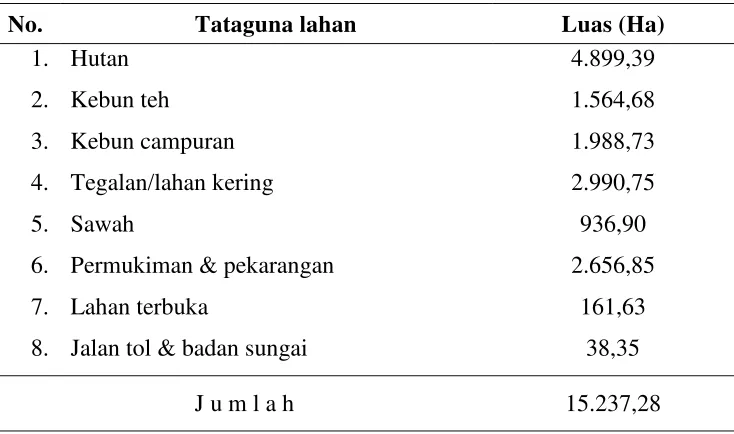 Tabel 5 Luas Tataguna Lahan  di DAS Ciliwung Hulu 