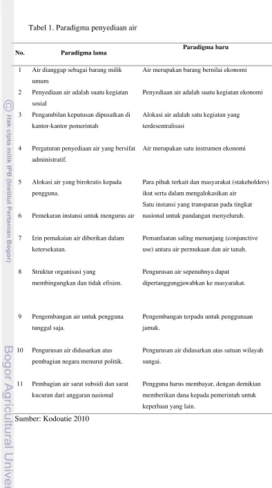 Tabel 1. Paradigma penyediaan air 