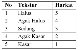 Tabel 4. Klasifikasi Penggunaan Lahan 