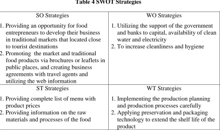 Table 4 SWOT Strategies 