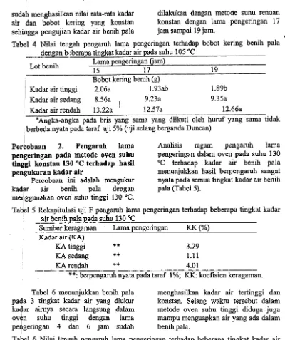 Tabel 4 Nilai tengah pengaruh lama pengeringan terhadap bobot kering benih pala 