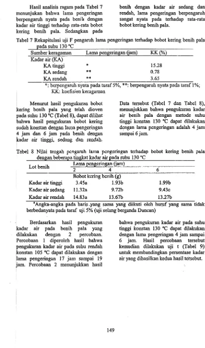 Tabel 8 Nilai tengah pengaruh lama pengeringan terhadap bobot kering benih paia 