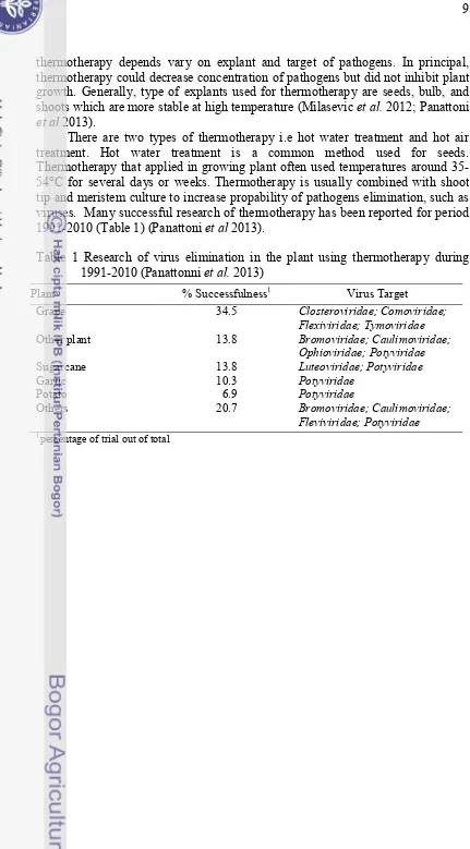 Table 1 Research of virus elimination in the plant using thermotherapy during 