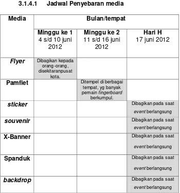 Tabel  3.1 Jadwal dan tempat penyebaran media.  