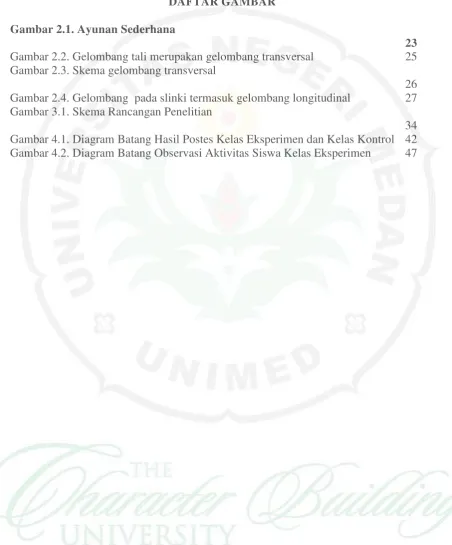 Gambar 2.1. Ayunan Sederhana  