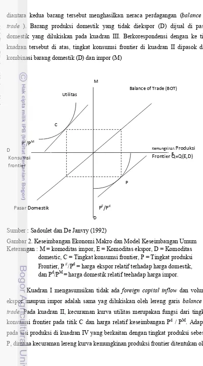 Gambar 2. Keseimbangan Ekonomi Makro dan Model Keseimbangan Umum 
