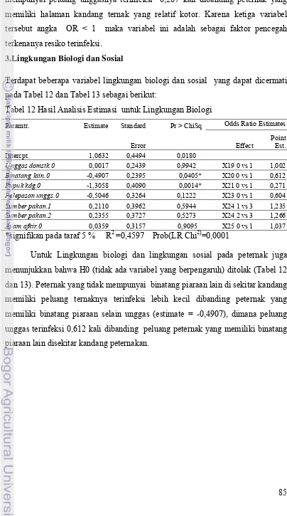 Tabel 12 Hasil Analisis Estimasi  untuk Lingkungan Biologi 