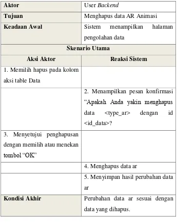 Tabel 3.20 Deskripsi Class Diagram ARMagazine