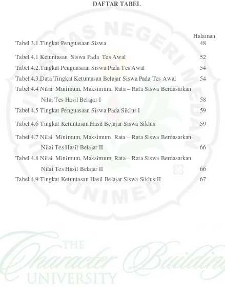 Tabel 3.1.Tingkat Penguasaan Siswa