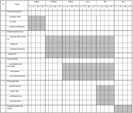  Tabel 1.3 Jadwal Kegiatan Penelitian 