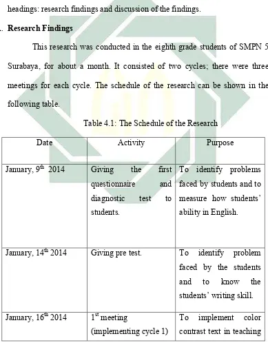 Table 4.1: The Schedule of the Research 