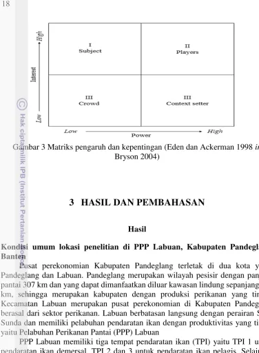 Gambar 3 Matriks pengaruh dan kepentingan (Eden dan Ackerman 1998 in 