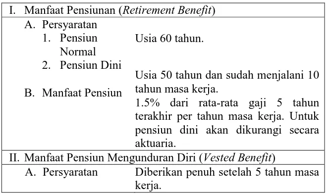 Tabel 3. Ringkasan Model Manfaat Program Pensiun 