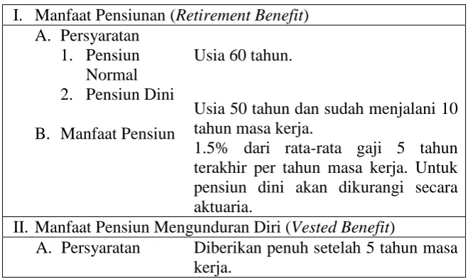 Tabel 3. Ringkasan Model Manfaat Program Pensiun 