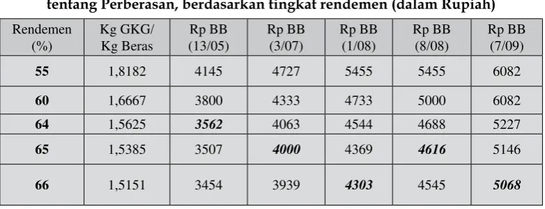 Tabel 5. 