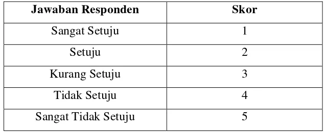 Tabel 3.3 Skala Likert Untuk Kuesioner Positif 