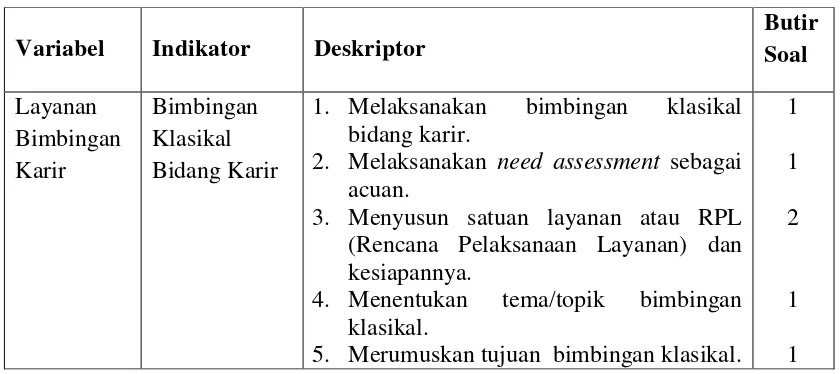 Tabel 2. Kisi-Kisi Instrumen Pelaksanaan Layanan Bimbingan Karir di SMP Negeri Se-Kecamatan Depok, Sleman (Sebelum Uji Coba) 