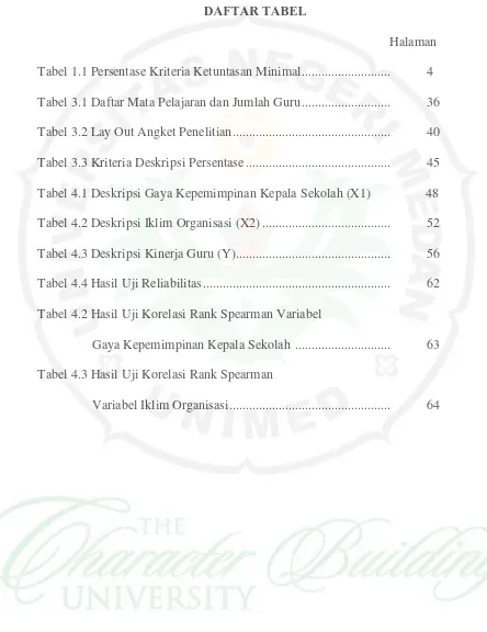 Tabel 1.1 Persentase Kriteria Ketuntasan Minimal...........................  