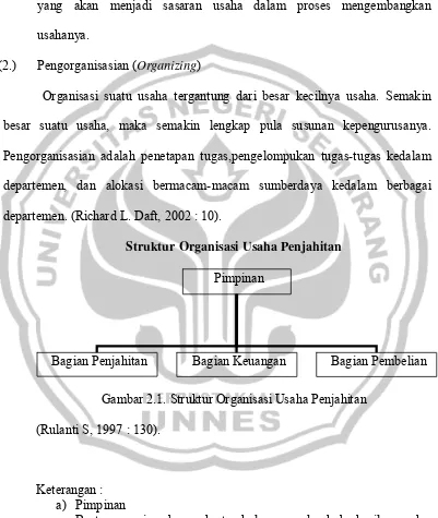 Gambar 2.1. Struktur Organisasi Usaha Penjahitan 