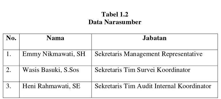 Tabel 1.2 Data Narasumber 