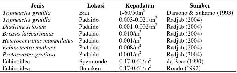 Tabel 2.  Kepadatan beberapa jenis bulu babi di Kepulauan Indonesia 