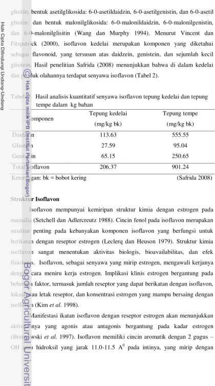 Tabel  2   Hasil analisis kuantitatif senyawa isoflavon tepung kedelai dan tepung  