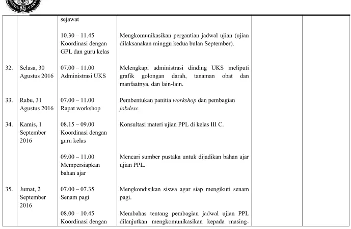 grafik golongan 