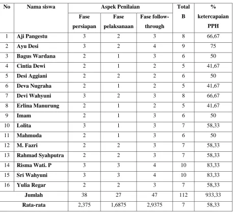 Table .1 