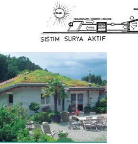 Gambar. Rumah menggunakan solar sel