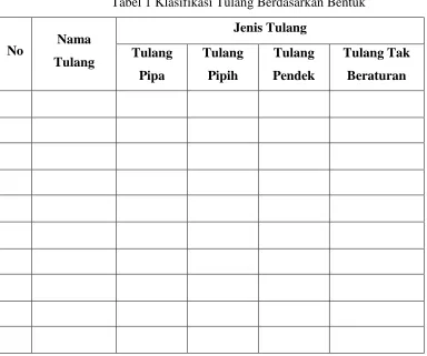 Tabel 1 Klasifikasi Tulang Berdasarkan Bentuk  