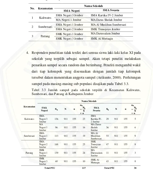 Tabel 3.2 Jumlah PSU pada SMA/sederajat di Kecamatan Kaliwates, Sumbersari, dan Patrang di Kabupaten Jember 