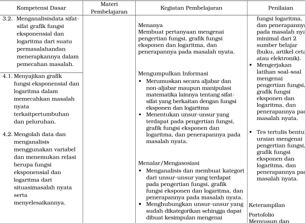 grafik fungsi eksponen dan 