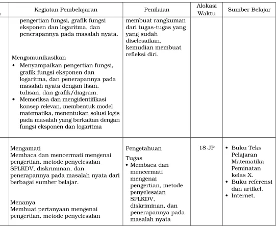 grafik fungsi eksponen dan 