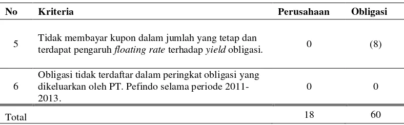 Tabel 2. Definisi Operasional Variabel 