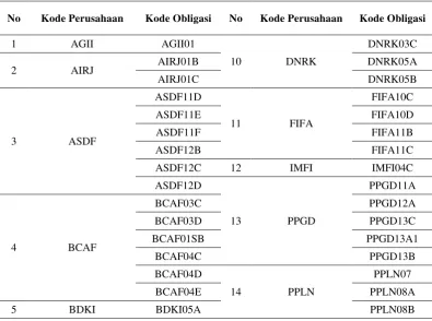 Tabel 3. Daftar Sampel Penelitian 