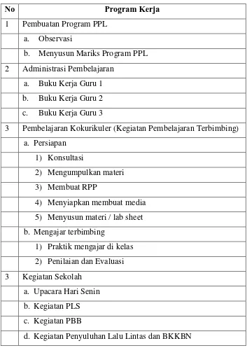Tabel 01. Program kerja 
