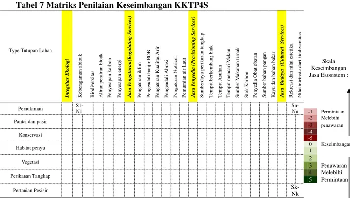 Tabel  6  Matriks Penilaian Permintaan KKTP4S 