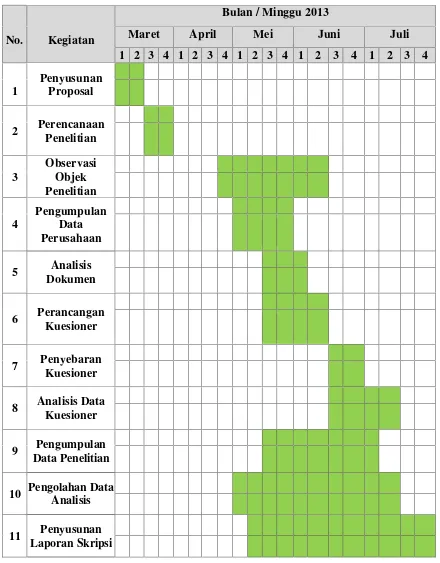 Tabel 1.1 Data Jadwal Penelitian