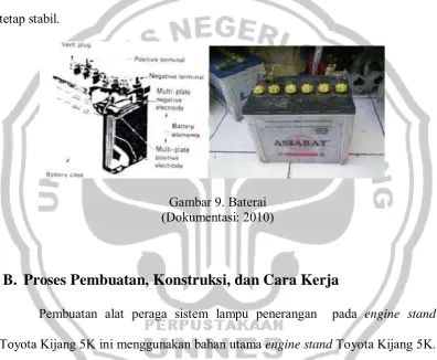Gambar 9. Baterai 
