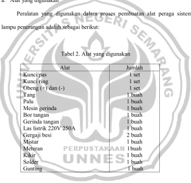 Tabel 2. Alat yang digunakan 