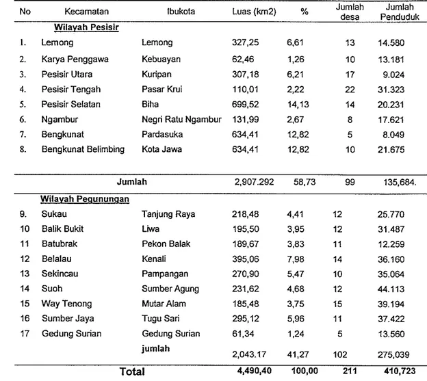 Tabel  1.  Jumlah  dan  Luas  Kecarnatan,  desalkelurahan,  dan  Penduduk  Kabupaten  Lampung Barat 2007 
